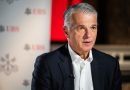 investor complacency amid piling risks 