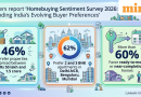 Price range, ready-to-move or under construction, 1, 2, or 3BHK — Check here for what homebuyers prefer