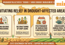 Maharashtra announces relief measures in drought—Restructures crop loans, concessions in pump electric bills; check list