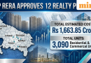 UP RERA approves 12 realty projects, worth investment of ₹1,663.85 crore across six districts — Here’s all we know