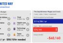Food insecurity is growing in Greenwich