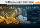 Indian household asset allocation shifts: Gold share jumps from 15% to 24% in 3 years; equity barely moves