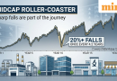Midcap roller-coaster: Sharp falls of over 20% can happen once every 4.2 years — here’s what you need to know