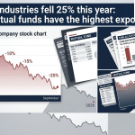 Reliance Industries fell 25% this year: Which mutual funds have the highest exposure — and should you be worried?