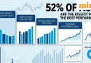 3 flexi-cap funds hold 52% of the category’s AUM: Are the biggest schemes also leading in performance?