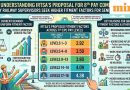 8th Pay Commission: IRTSA seeks fitment factor of 4.38, 5% annual increment for railway supervisors