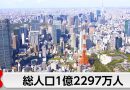 Japan’s Population Falls to 122.97 Million