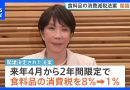 Japan Approves Bill to Cut Food Consumption Tax to 1%