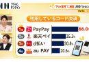 JR East Takes on PayPay With New teppay Service