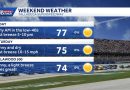 2026 YellaWood 500 at Talladega: Schedule, tickets, weather