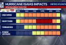 Hurricane Isaias: Latest updates, alerts, cancellations and more