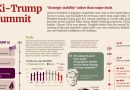 Xi-Trump summit outcomes