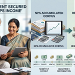 NPS Retirement Income Scheme: How payouts work, what happens to annuity and where corpus is invested